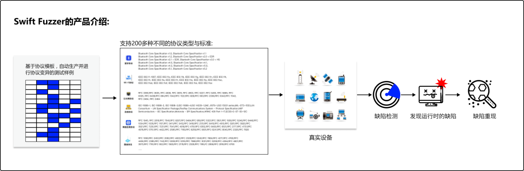 盘点远程桌面服务远程代码执行漏洞POC打开方式-安全客- 安全资讯平台