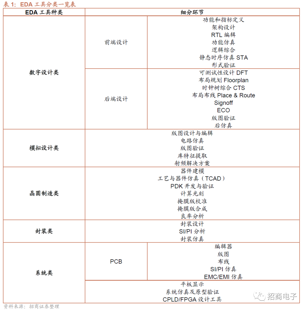 国产EDA深度报告-电子工程专辑