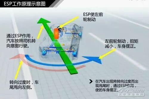 【知识分享】全面解析ESC系统-电子工程专辑