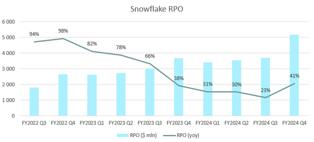 瑕不掩瑜,Snowflake有望再创新高-电子工程专辑