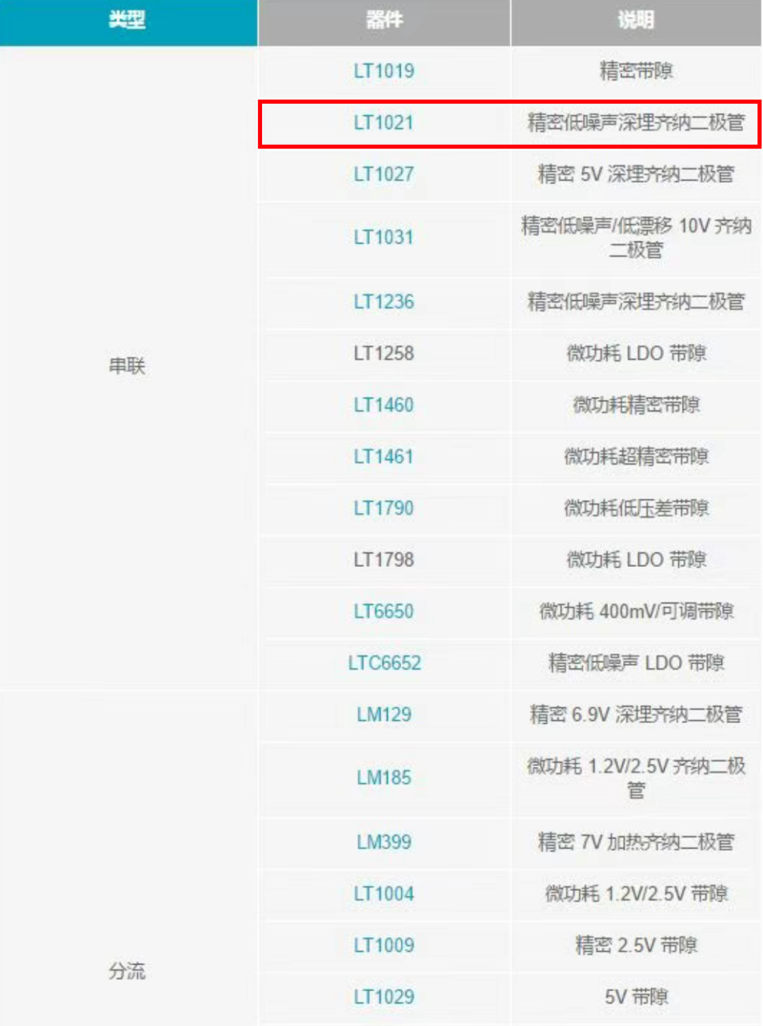 LT1021 是串聯型
