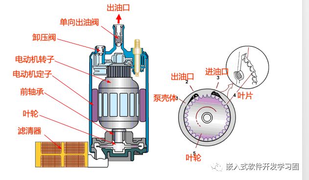 汽车电子水泵结构图片