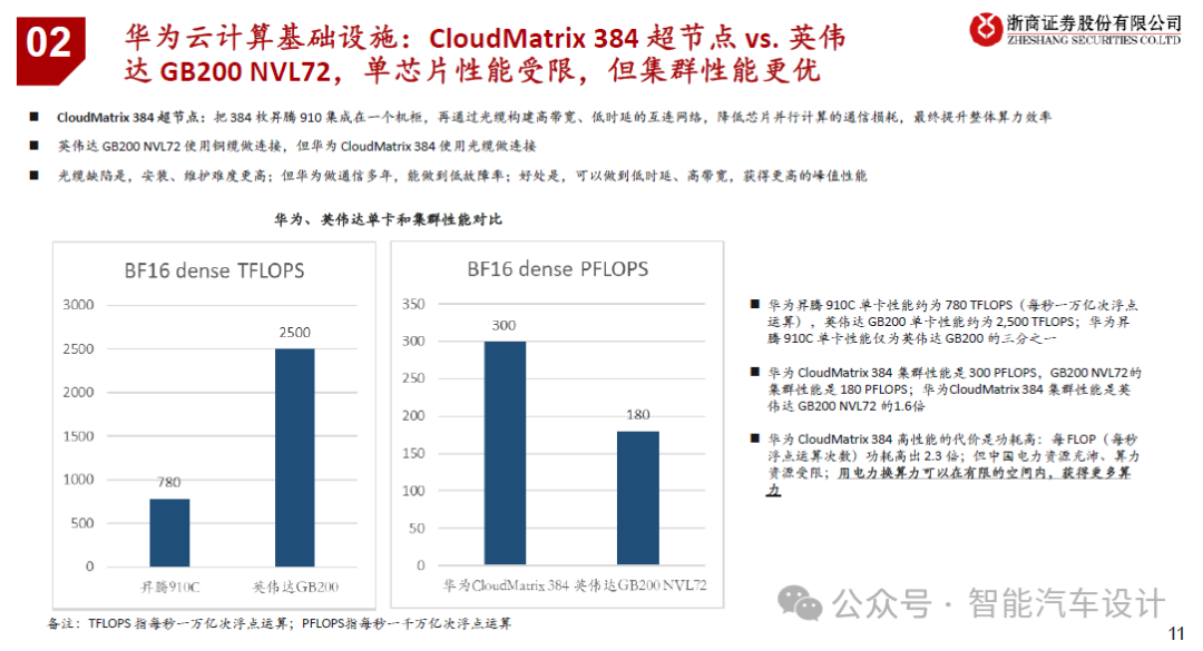 2025华为产业链深度报告：华为业务基本面、端到端自主可控、经济逆周期下核心技术发力-电子工程专辑