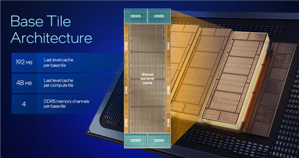 Intel公開新一代至強6+:18A工藝成就288核心、864MB海量緩存