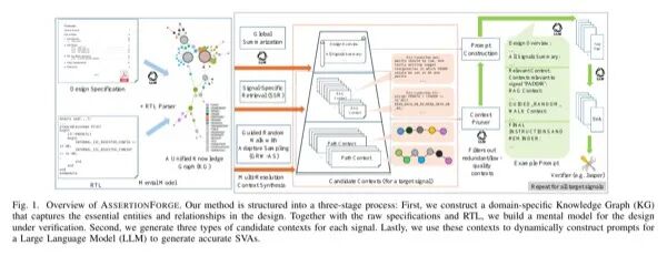 AssertionForge Framework