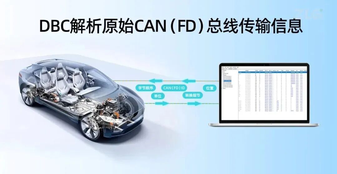 DBC解析入门：从数字到物理意义的转变-电子工程专辑