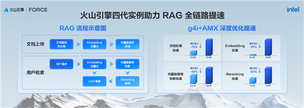 AI新時代的Intel至強(qiáng)6:云端、本地雙飛躍!
