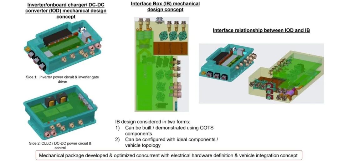 IOD與Interface Box機械概念：主功率單元和整車接口關系