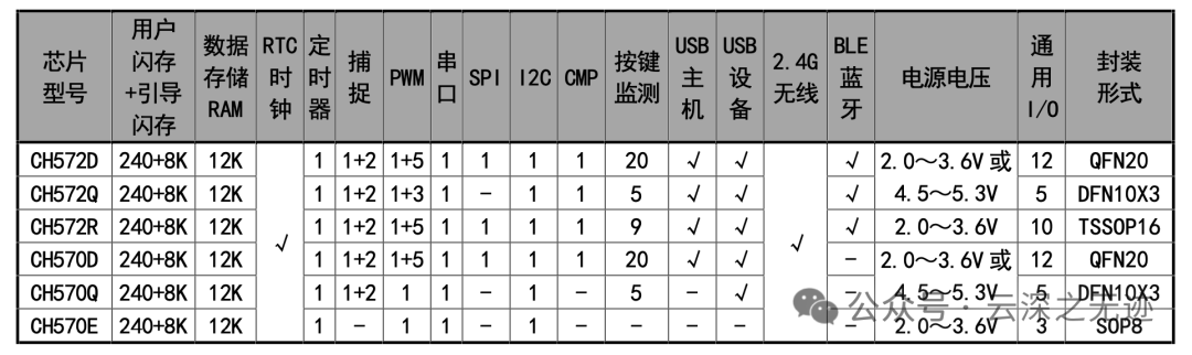 媽的，友商怎么活