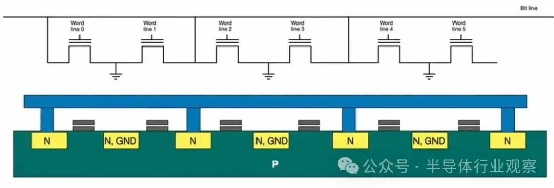 存储再添缺口：NOR Flash 开始全面短缺-电子工程专辑