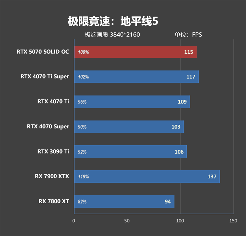 超频能力媲美顶级非公！索泰RTX 5070 SOLID OC评测