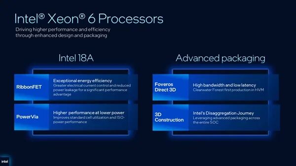 Intel預(yù)覽新一代至強(qiáng)6+：288核心、864MB緩存