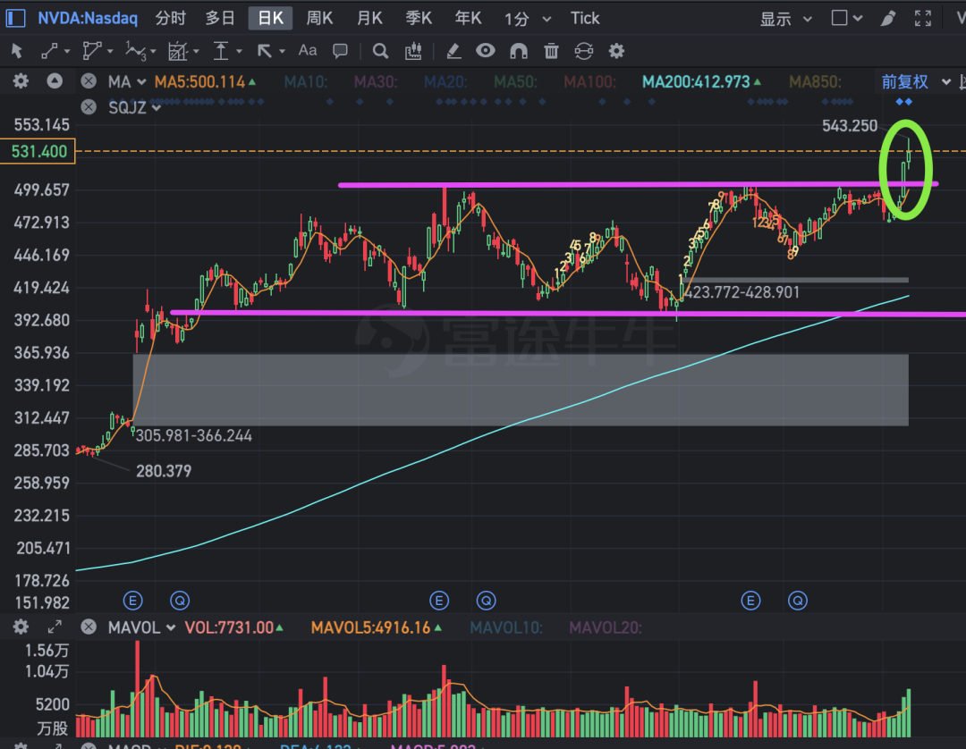 英伟达每日播报（1月10日）-电子工程专辑