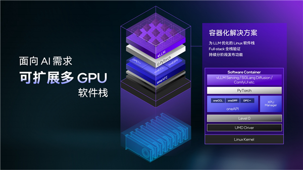 Intel甩出兩個(gè)王炸！至強(qiáng)600、銳炫Pro B70雙劍合璧 重新定義AI工作站