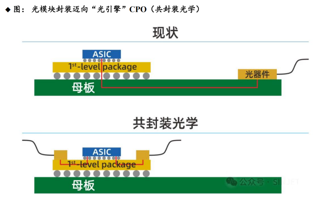 【光电通信】光模块行业分析-电子工程专辑