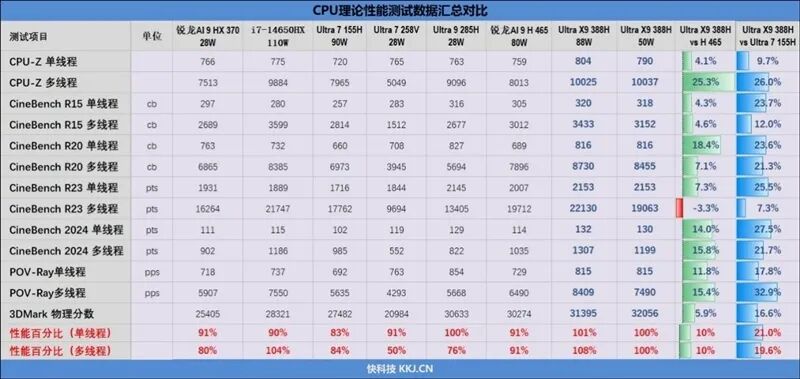 核顯本竟敢賣到萬元級別！榮耀MagicBook Pro16 2026全面評測：88W滿血 + 92Wh續(xù)航，這可能是史上最強的核顯本