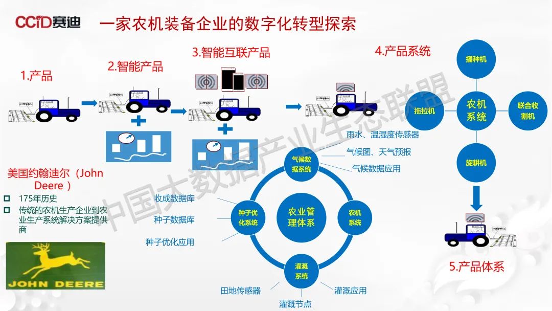 香港傳統產業數字化轉型的背景與重要性