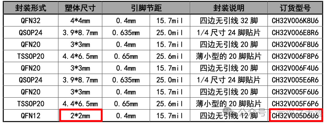 2x2mm 看不見了都