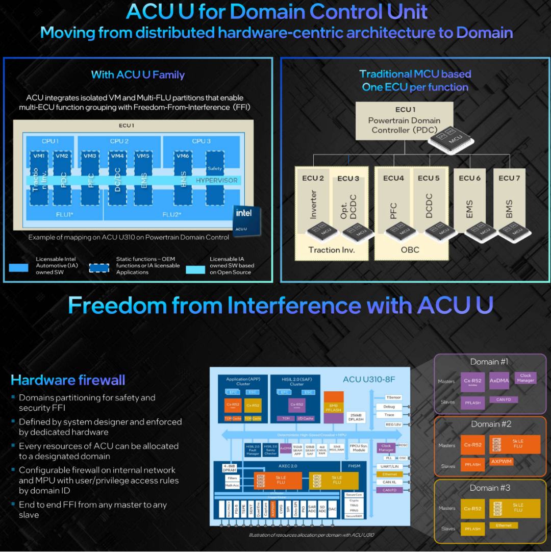 X-in-1电驱动系统中，如何设计ACU？-电子工程专辑