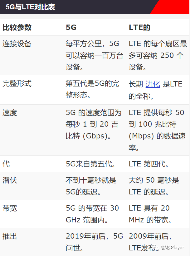 5g频段和4g频段有什么区别(5g频段和4g频段有什么区别呢)