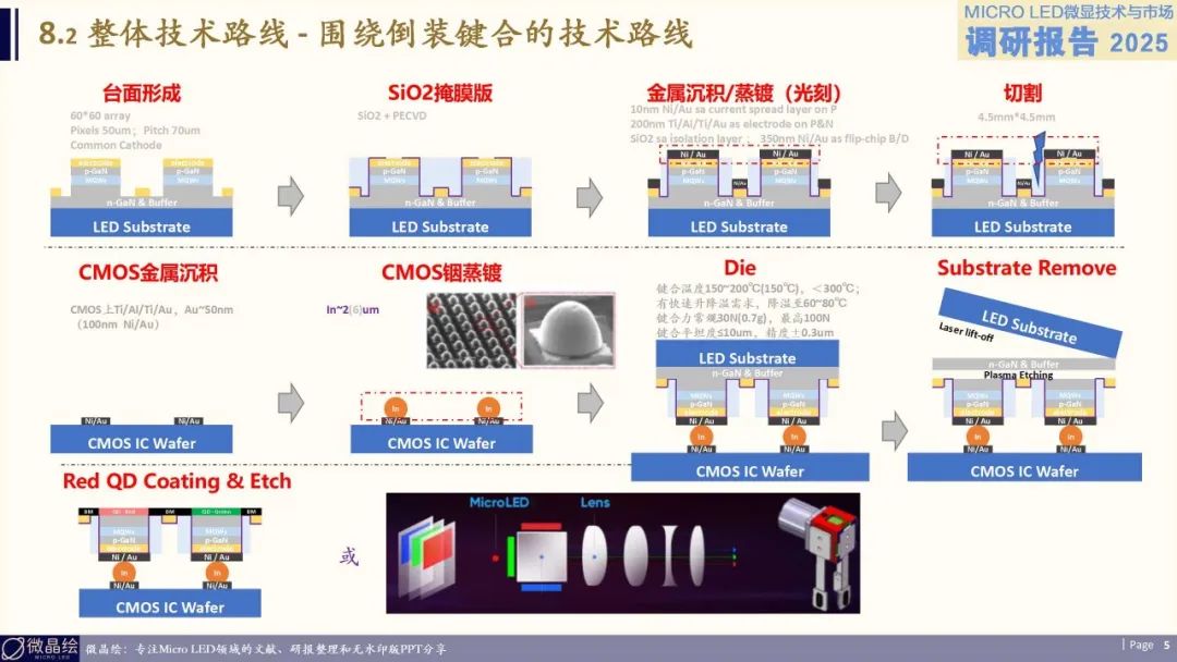 Micro LED单片全彩，不止混合键合+堆叠！-电子工程专辑