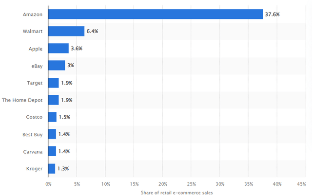 Statista