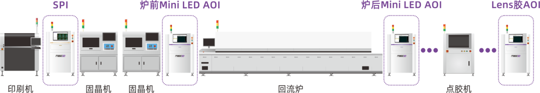【大会预告】提升MiniLED制程水平,这家企业提出……-电子工程专辑
