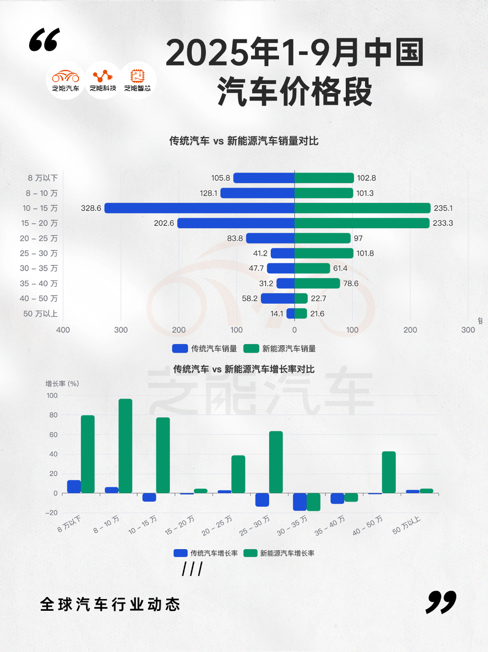 2025年9月汽车市场的价格分布-电子工程专辑