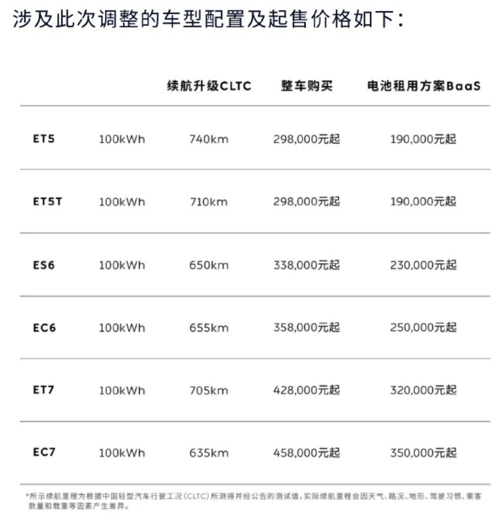 奇了怪了！蔚来Q2仍巨亏50亿，财报后股价却大涨-电子工程专辑