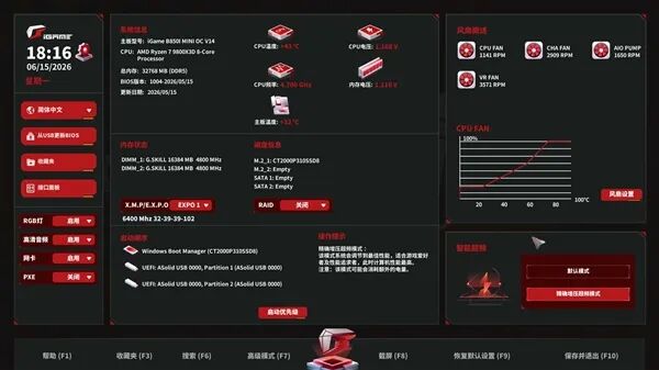 小體積不將就！七彩虹iGame B850I MINI OC V14主板評測：同級唯一異步超頻 一鍵釋放X3D滿血性能