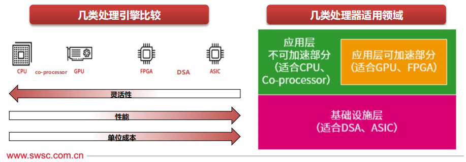 未来CPU处理器技术演进路线-电子工程专辑