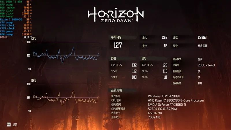 Blackwell的甜点来了！NVIDIA RTX 5060 Ti首发评测：8GB疯狂爆显存 16GB正好