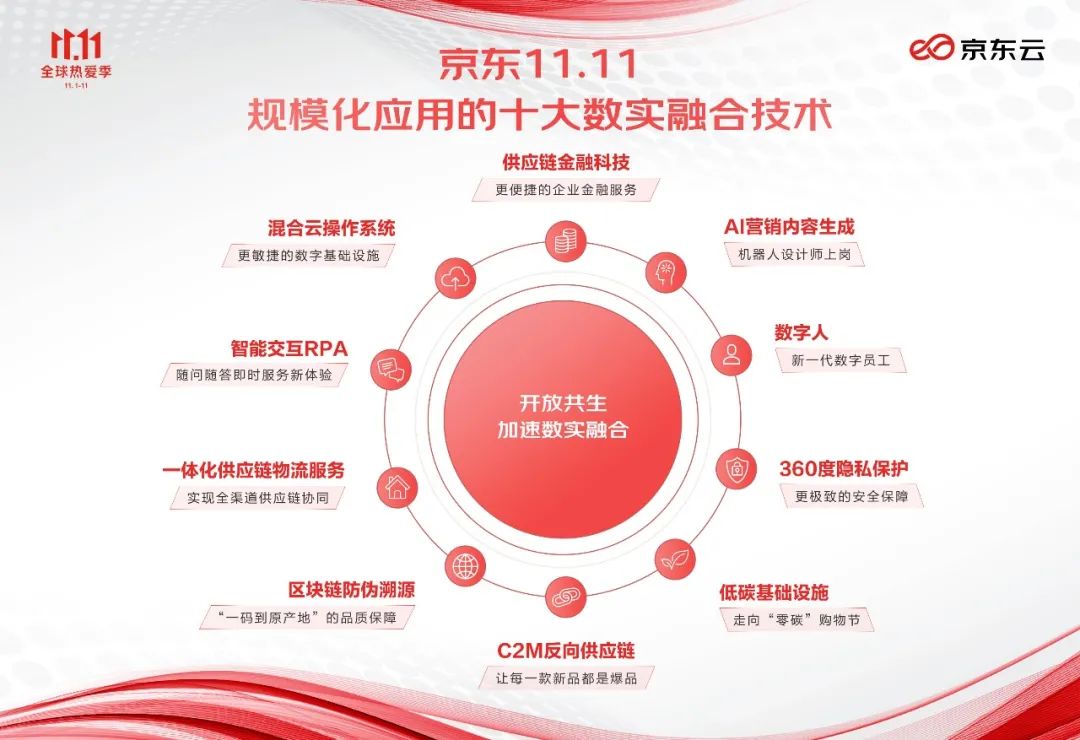 这场蝴蝶效应，从“丝滑”的双11开始-电子工程专辑