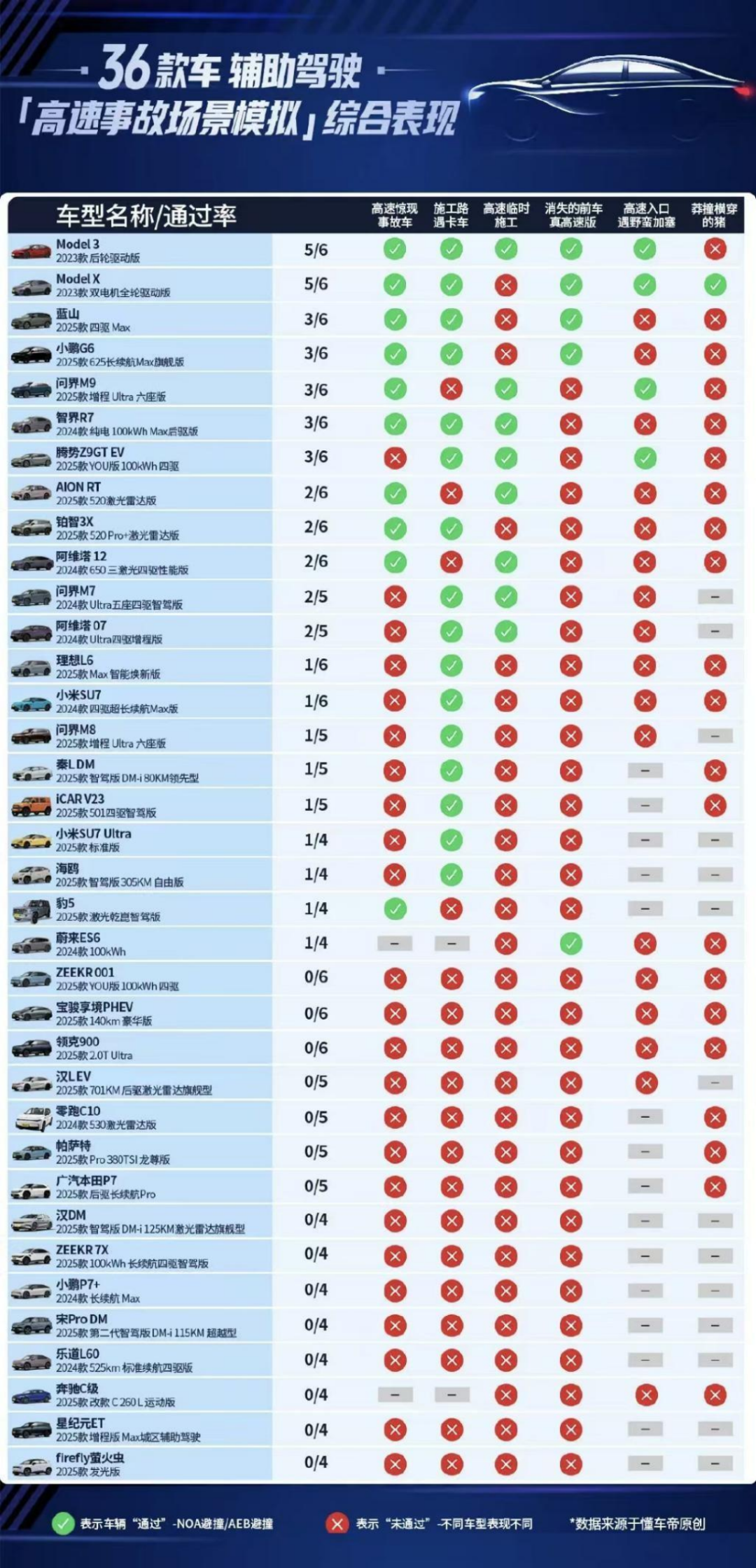 懂车帝智驾测试揭开的痛点，V2X能解么？-电子工程专辑