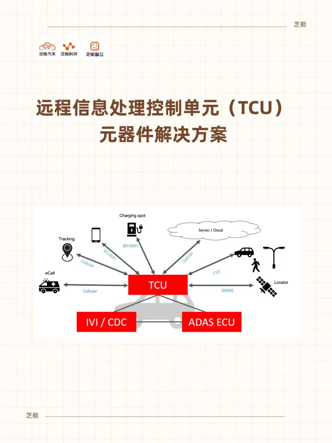 TCU(远程信息处理控制单元)背后的元器件:连接、算力与可靠性要求-电子工程专辑