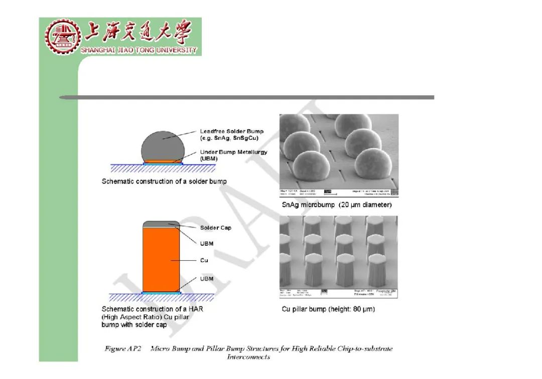 球栅阵列型封装技术详解-电子工程专辑