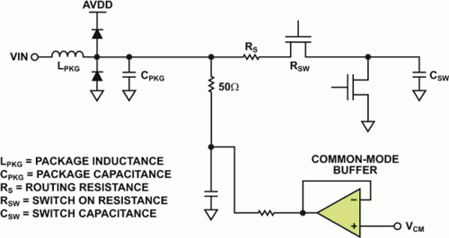 無緩沖RF采樣ADC輸入的等效電路