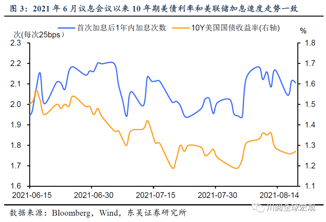 从Jackson Hole看美联储货币政策走向-电子工程专辑