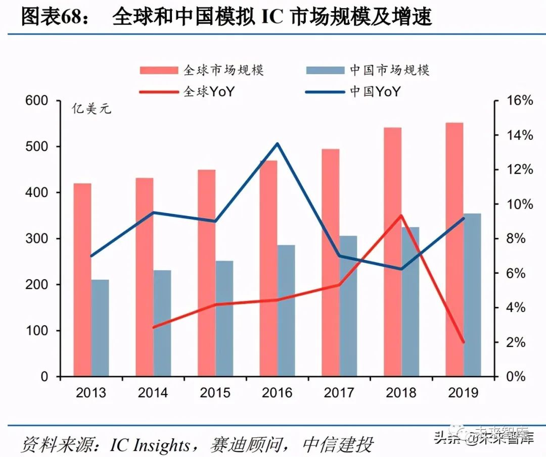电子行业投资策略：需求共振，半导体高景气持续，国产化进程加速-电子工程专辑