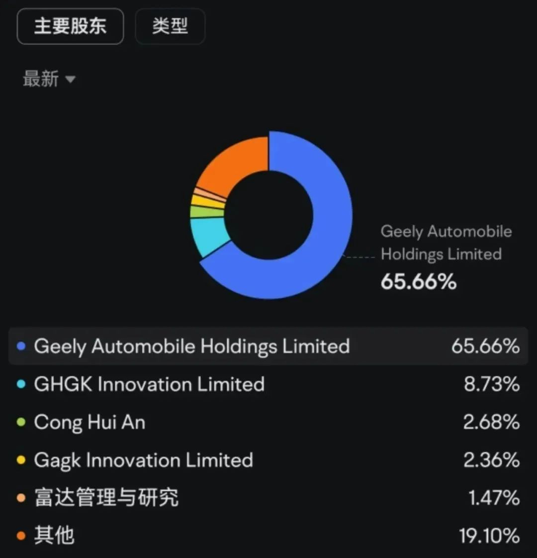 重磅！吉利极氪官宣合并-电子工程专辑