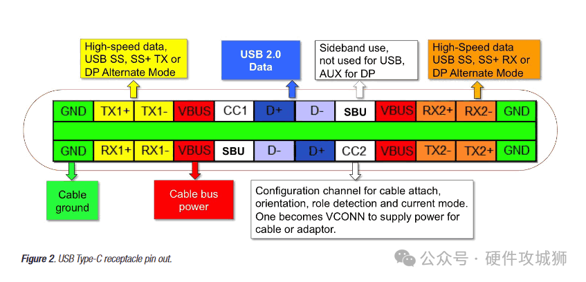 Type C 接口正、反插如何实现?USB Type C 接口详解-电子工程专辑