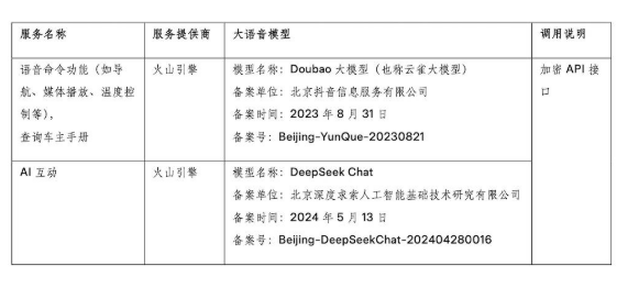 特斯拉用上了國產大模型！豆包和DeepSeek上車 均通過火山引擎接入