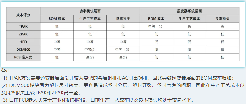 致瞻科技:发布新一代SiC模块平台,实现4大关键突破-电子工程专辑