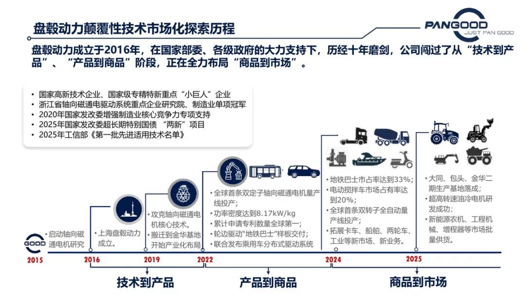 盤轂動力市場化探索歷程