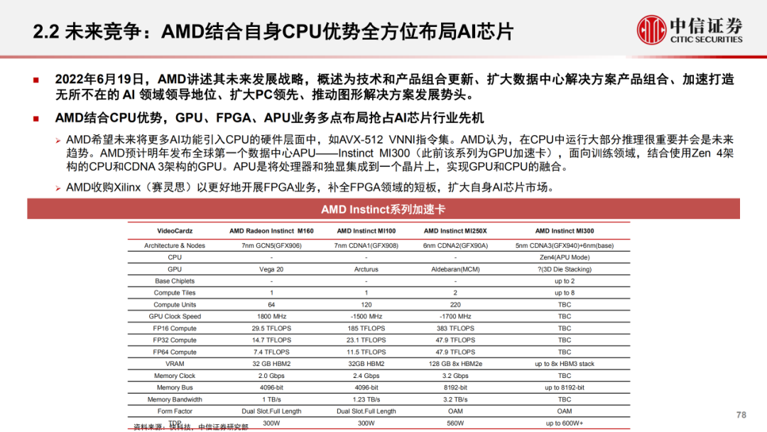 Nvidia/AMD竞争：GPU架构创新和新兴领域前瞻探索-电子工程专辑