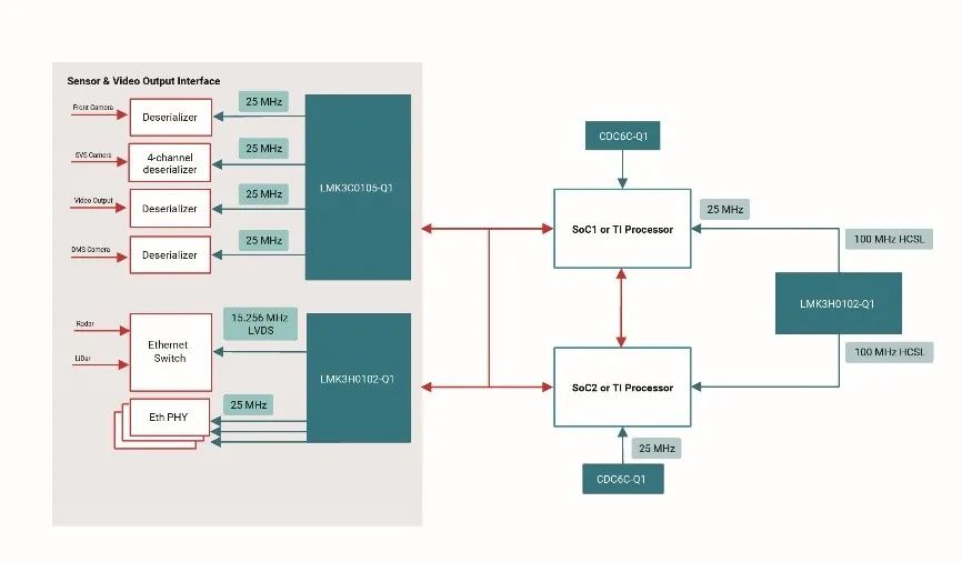 技术干货|构建更安全、更智能和更具弹性的车辆架构,BAW 时钟如何重新定义 ADAS 和 IVI?-电子工程专辑