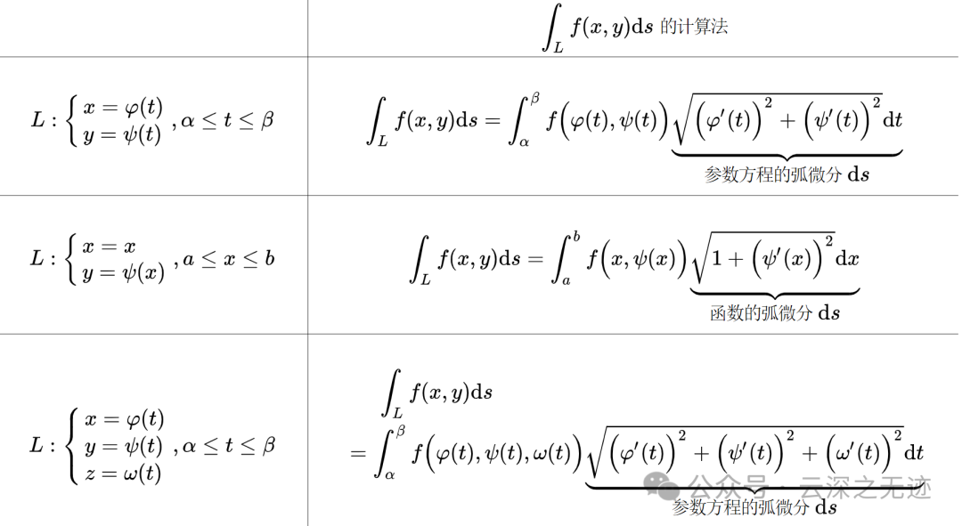 从不定积分到斯托克斯公式-电子工程专辑