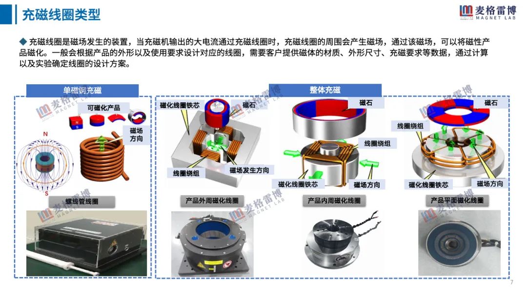 【干货】46页PPT详解电机转子整体充磁及磁检测理论与应用-电子工程专辑