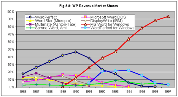 1MB內(nèi)存流暢運！1990年的Word移植至x64：Win11原生可跑