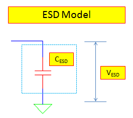 ESD电容模型